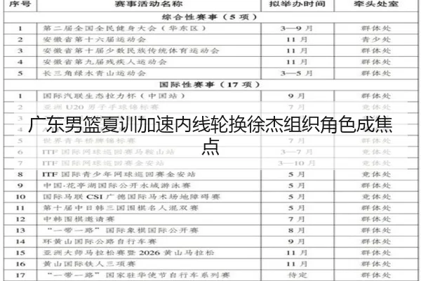 广东男篮夏训加速内线轮换徐杰组织角色成焦点